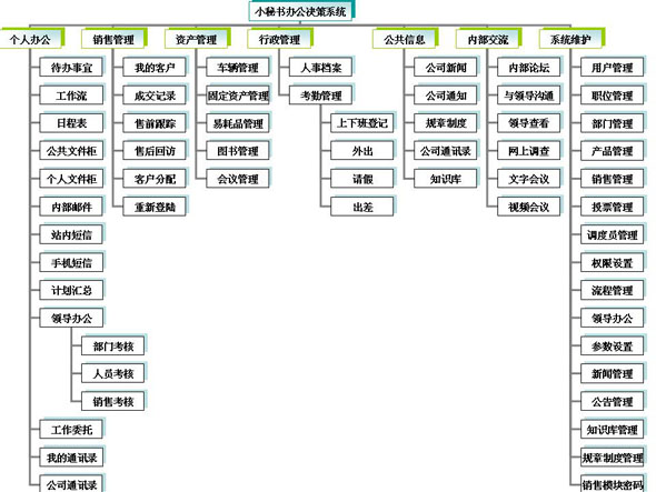 秘易OA办公管理系统