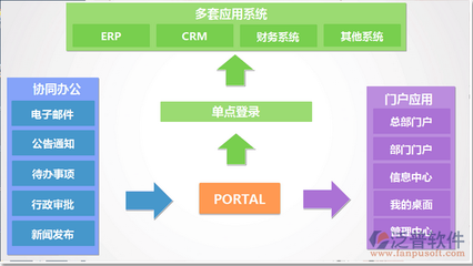 档案管理逐步发展为OA协同办公系统来实现文档资料管理_泛普软件