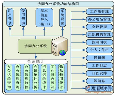 oa办公系统流程图