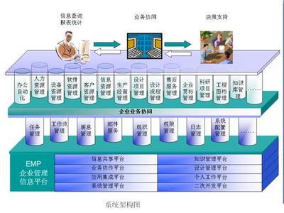 e-Message企业管理平台