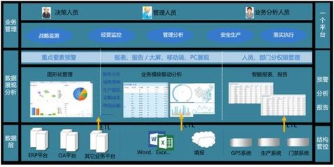 BI软件和Excel有什么本质上的的区别?