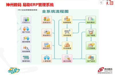 电子行业ERP软件、机械行业ERP软件、电器行业ERP软件