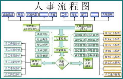 在线考勤管理系统提高HR工作效率