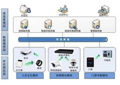 智慧检察院-监狱-看守所人员定位管理系统综合解决方案