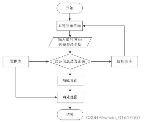 基于ssm技术的oa办公管理系统的设计与实现 毕业设计 附源码100934