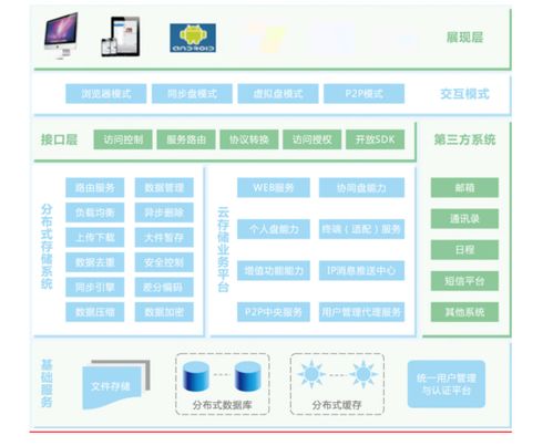 richdrive企业网盘 企业数据管理的风向标