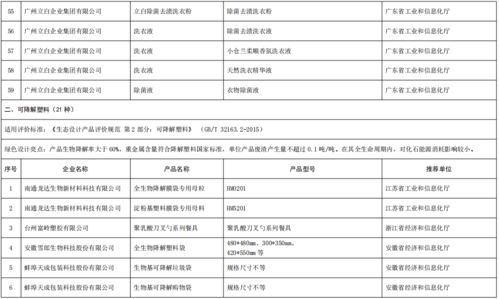 工业和信息化部办公厅关于公布第五批绿色制造名单的通知