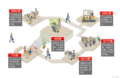 plm研发管理系统主要功能特点有哪些