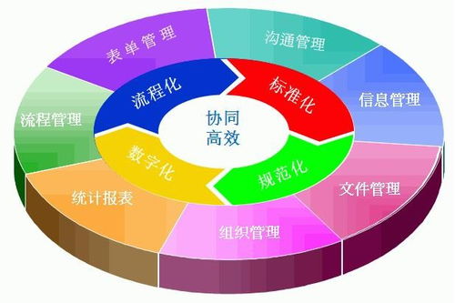 全球控件行业最新最全的资讯信息 慧都网