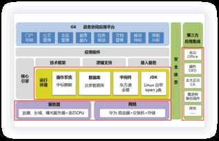 政务oa系统,政府oa办公系统,政务办公系统,政府协同办公系统,企政oa,政务系统,政企oa,电子政务,政务协同,致远oa,致远oa官网