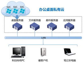 利用桌面虚拟化系统保护企业研发设计办公重要文档